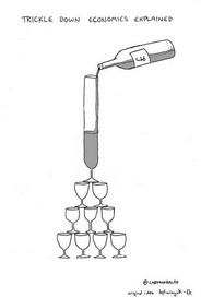 Trickle Down Economics